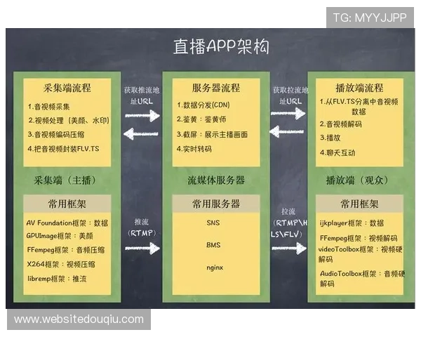 下载斗球体育直播ios应用后如何进行账号注册与登录,操作步骤详解 下载斗球体育直播ios应用后如何进行账号注册与登录,操作步骤详解