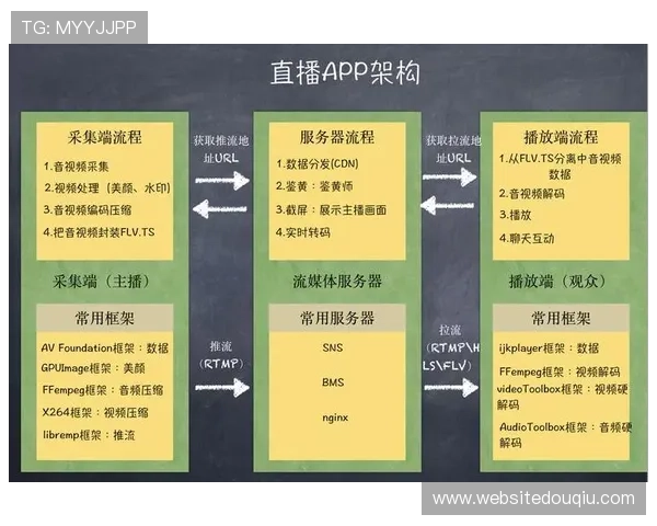 如何安全下载斗球直播ios官方版,详细步骤全攻略分享