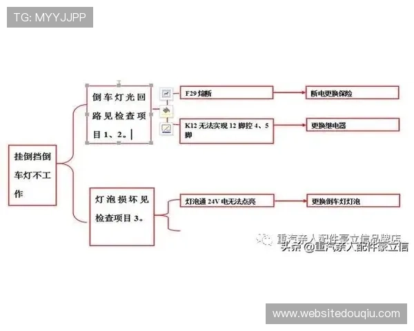 斗球体育直播老版本下载安装遇到问题的解决方案与常见故障排查 斗球体育直播老版本下载安装遇到问题的解决方案与常见故障排查